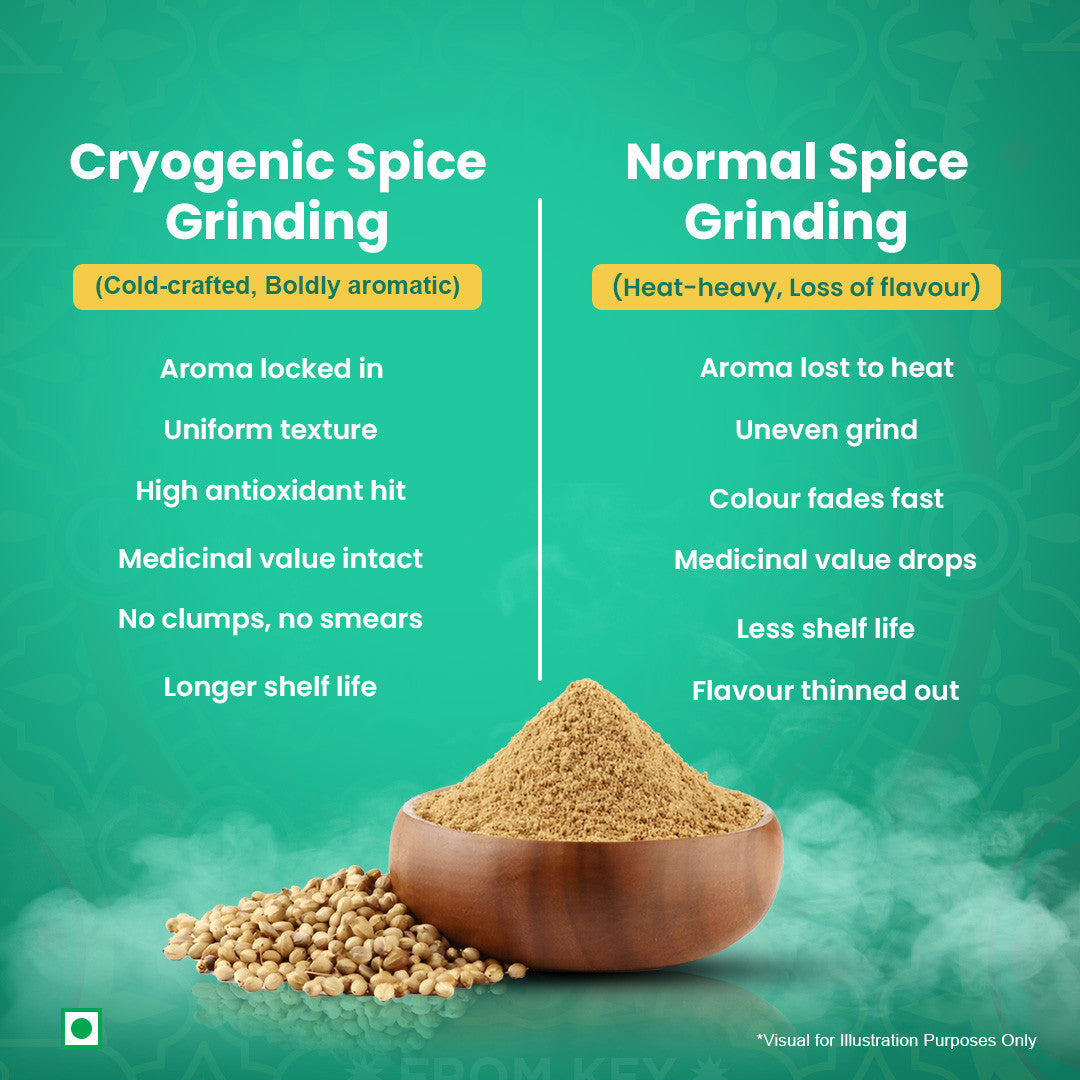 Coriander Powder (250 g)