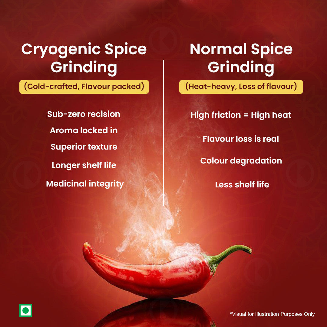 Red Chilli Powder (250 g)