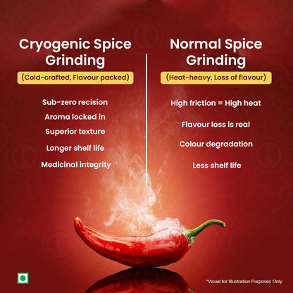 Red Chilli Powder (250 g)