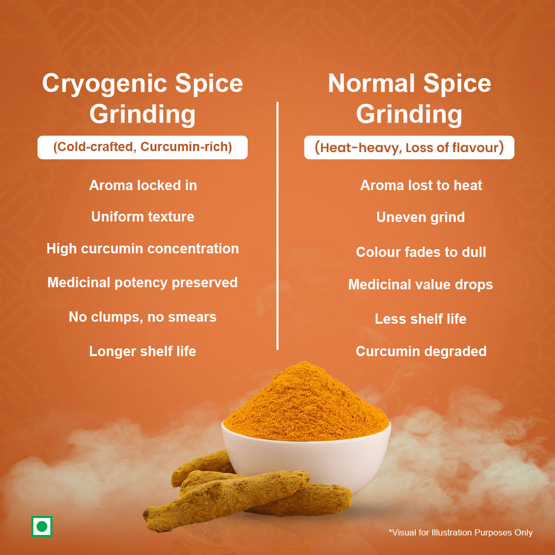 Lakadong Turmeric Powder (250 g)