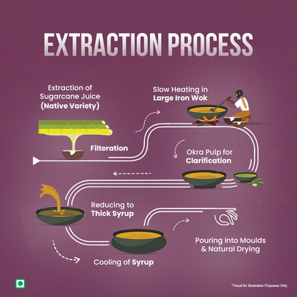 Deshi Jaggery (500 g)