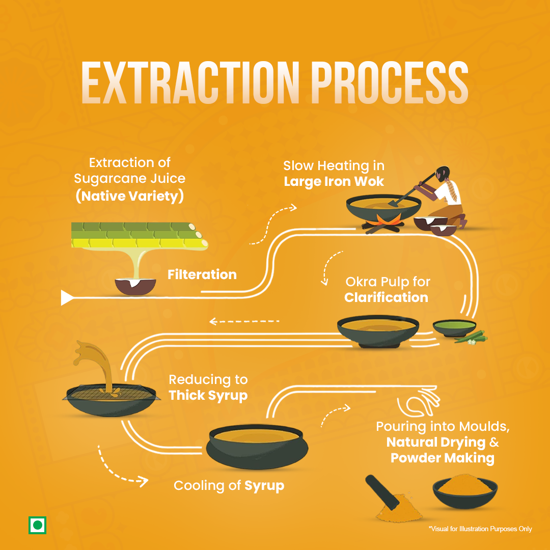 गुड़ पाउडर